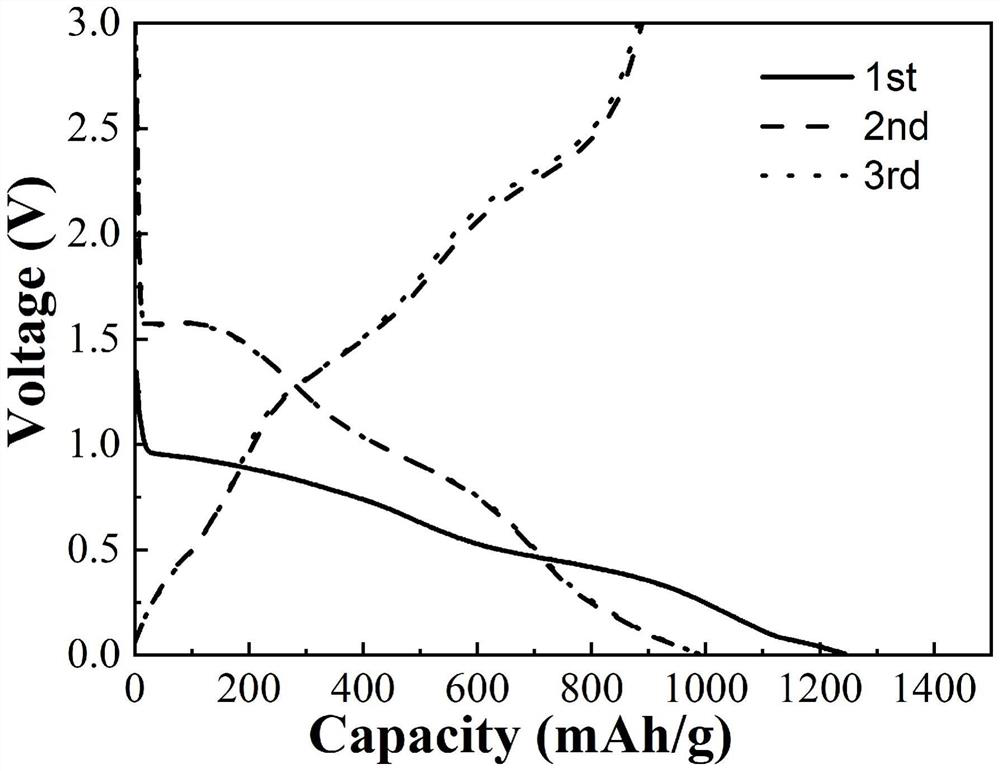 Preparation method of NiCoOx/graphene lithium ion battery negative electrode material