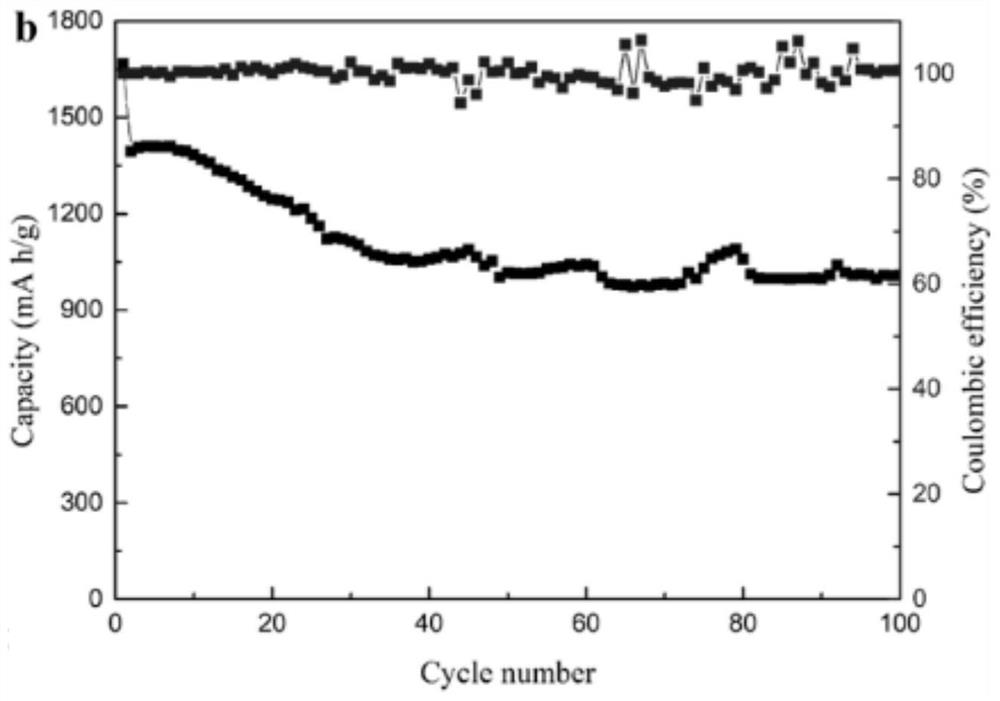 Preparation method of NiCoOx/graphene lithium ion battery negative electrode material