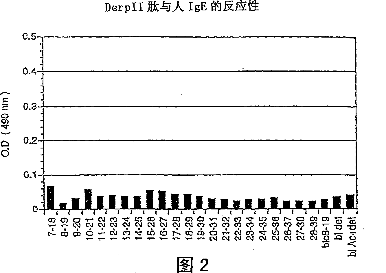 Compound and method for the prevention and/or the treatment of allergy