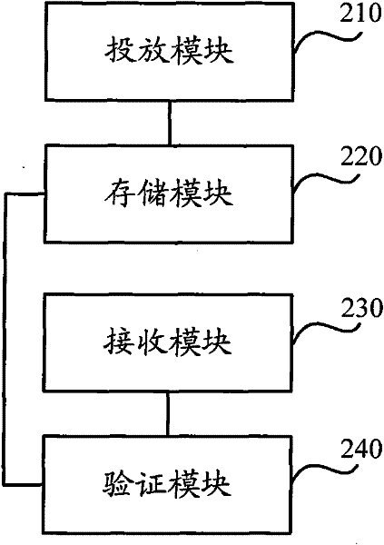 Effectiveness verification method, equipment and system for advertisement feedback information