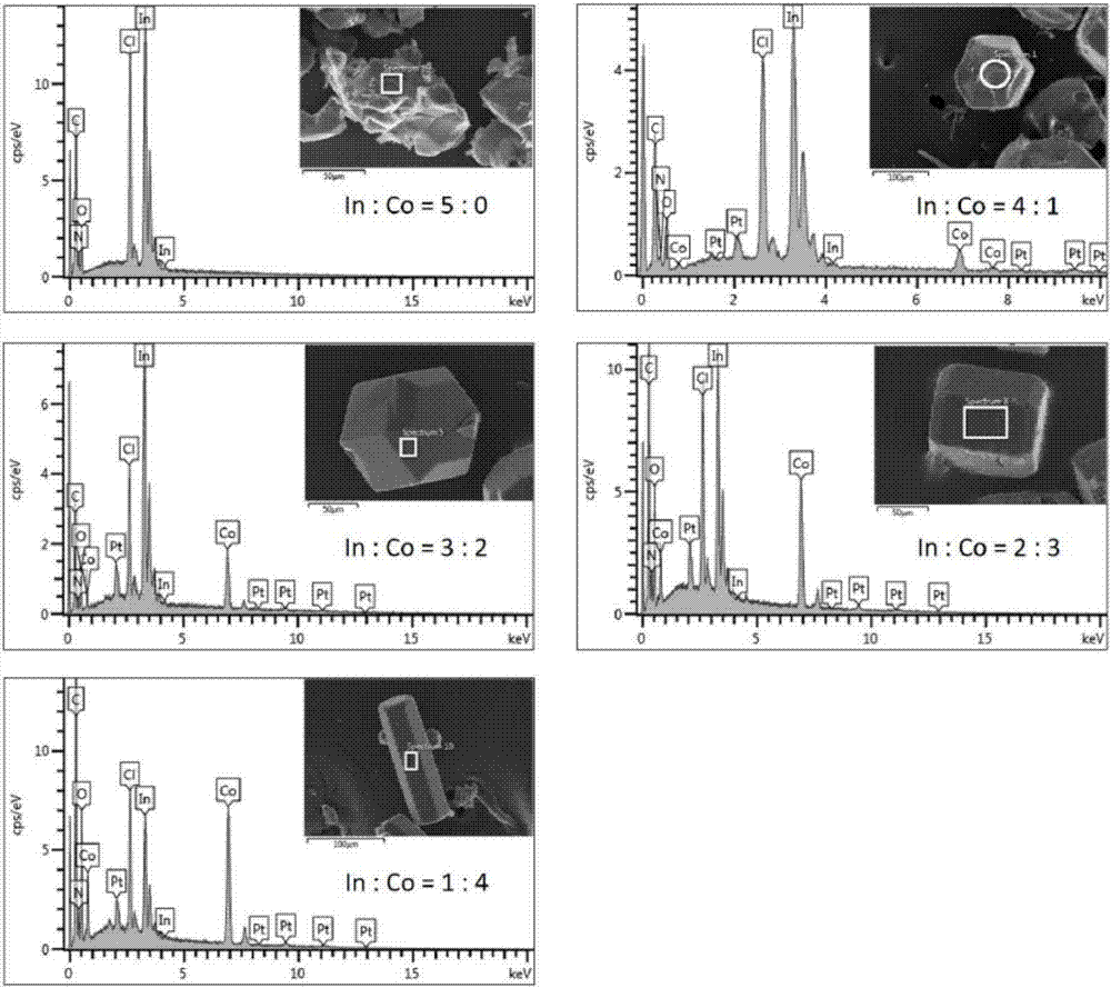 Method for removing low-concentration antibiotics in water through In-Co-contained MOFs adsorption and excitation persulphate synergism