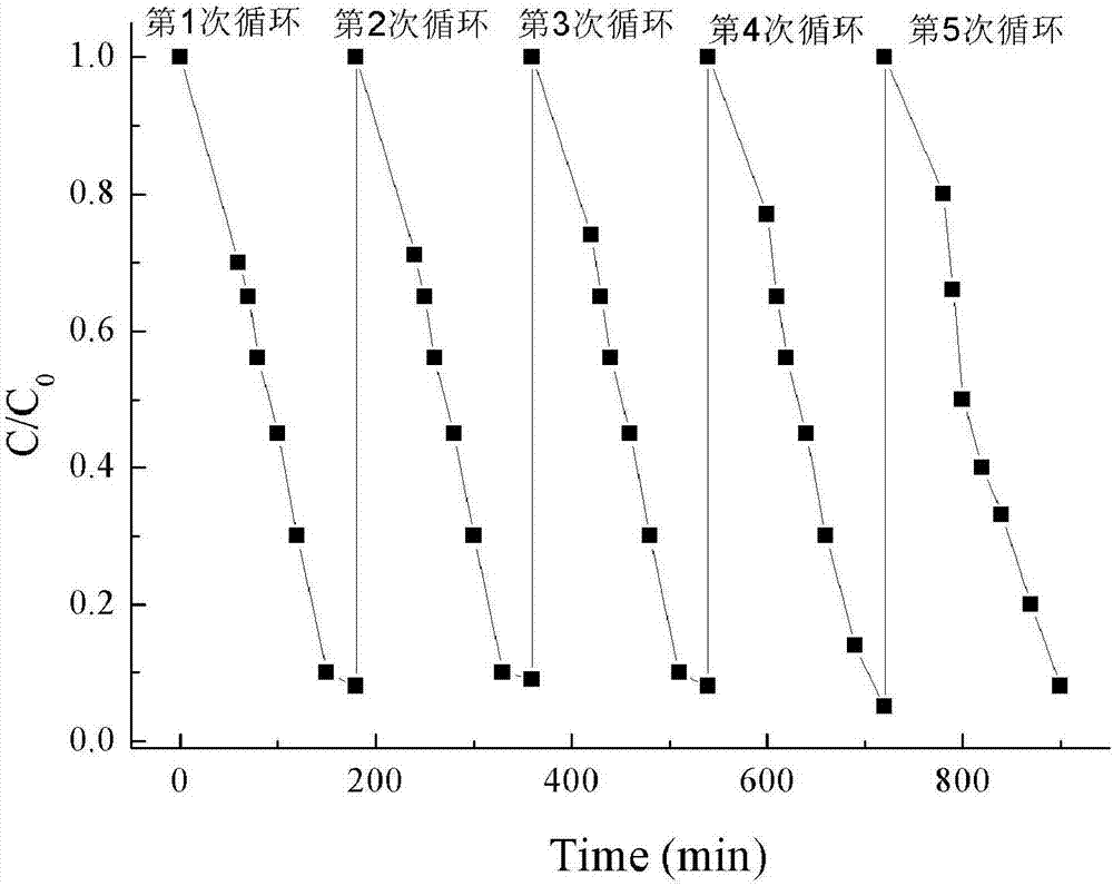 Method for removing low-concentration antibiotics in water through In-Co-contained MOFs adsorption and excitation persulphate synergism