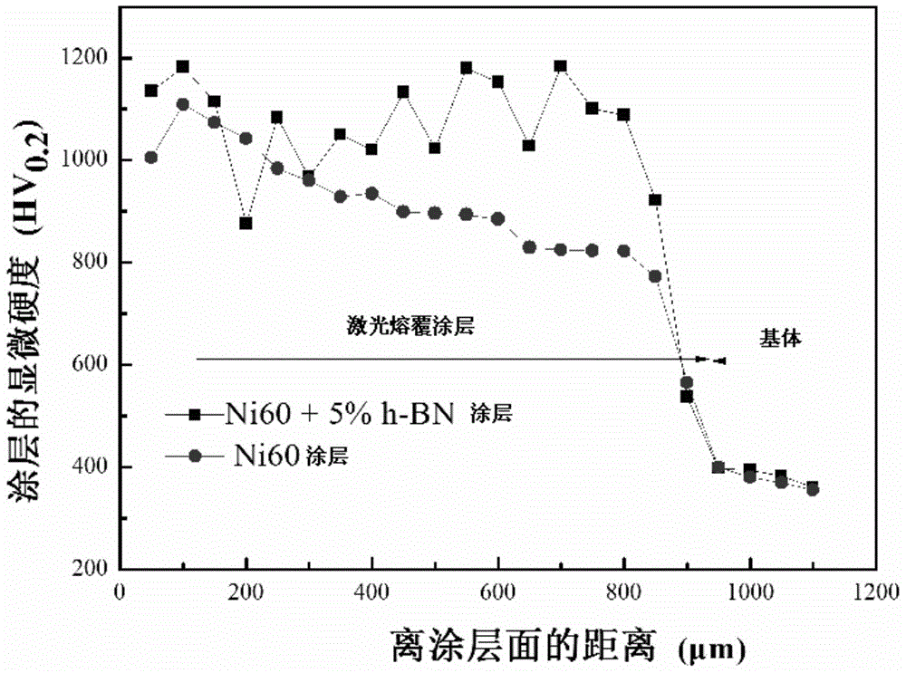 Self-lubricating wear-resistant composite coating for titanium alloy surface and preparation method of self-lubricating wear-resistant composite coating