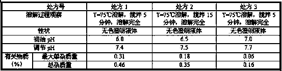 Ibuprofen medicine composition for injection