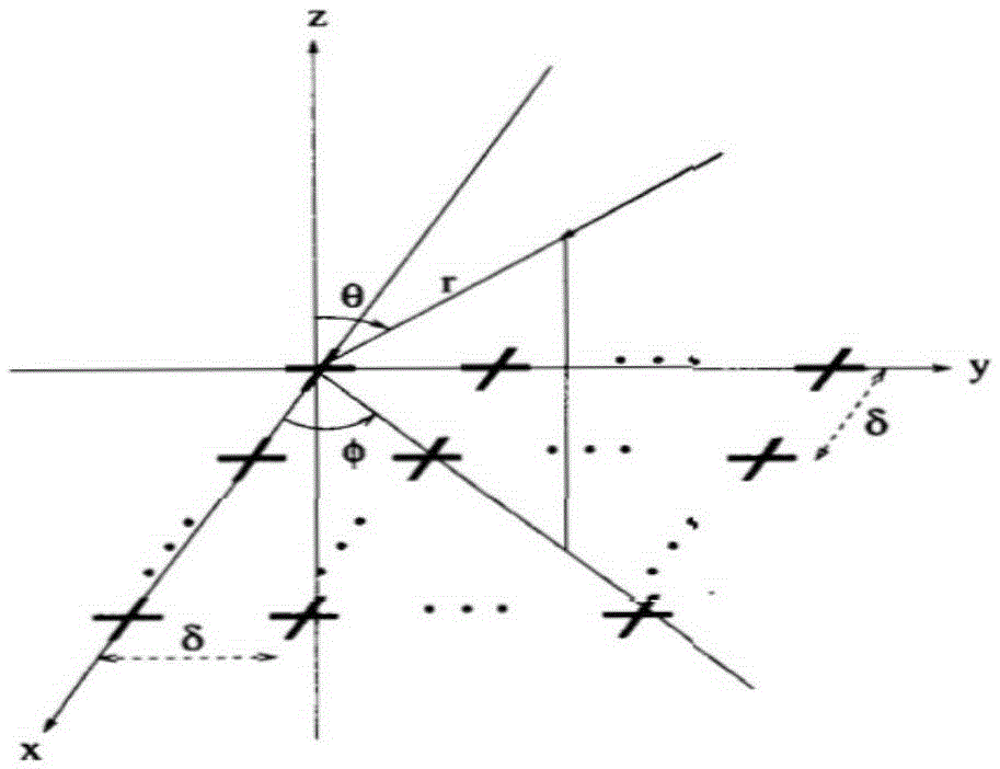 Low-complexity two-dimensional angle and polarization parameter joint estimation method