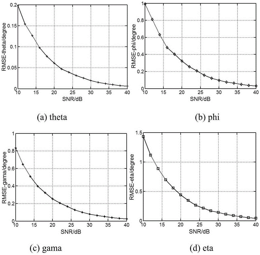 Low-complexity two-dimensional angle and polarization parameter joint estimation method