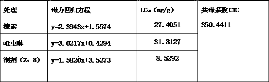 Biological compound insecticide containing toosedarin and imidacloprid and preparation method and application thereof