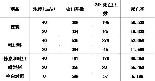 Biological compound insecticide containing toosedarin and imidacloprid and preparation method and application thereof