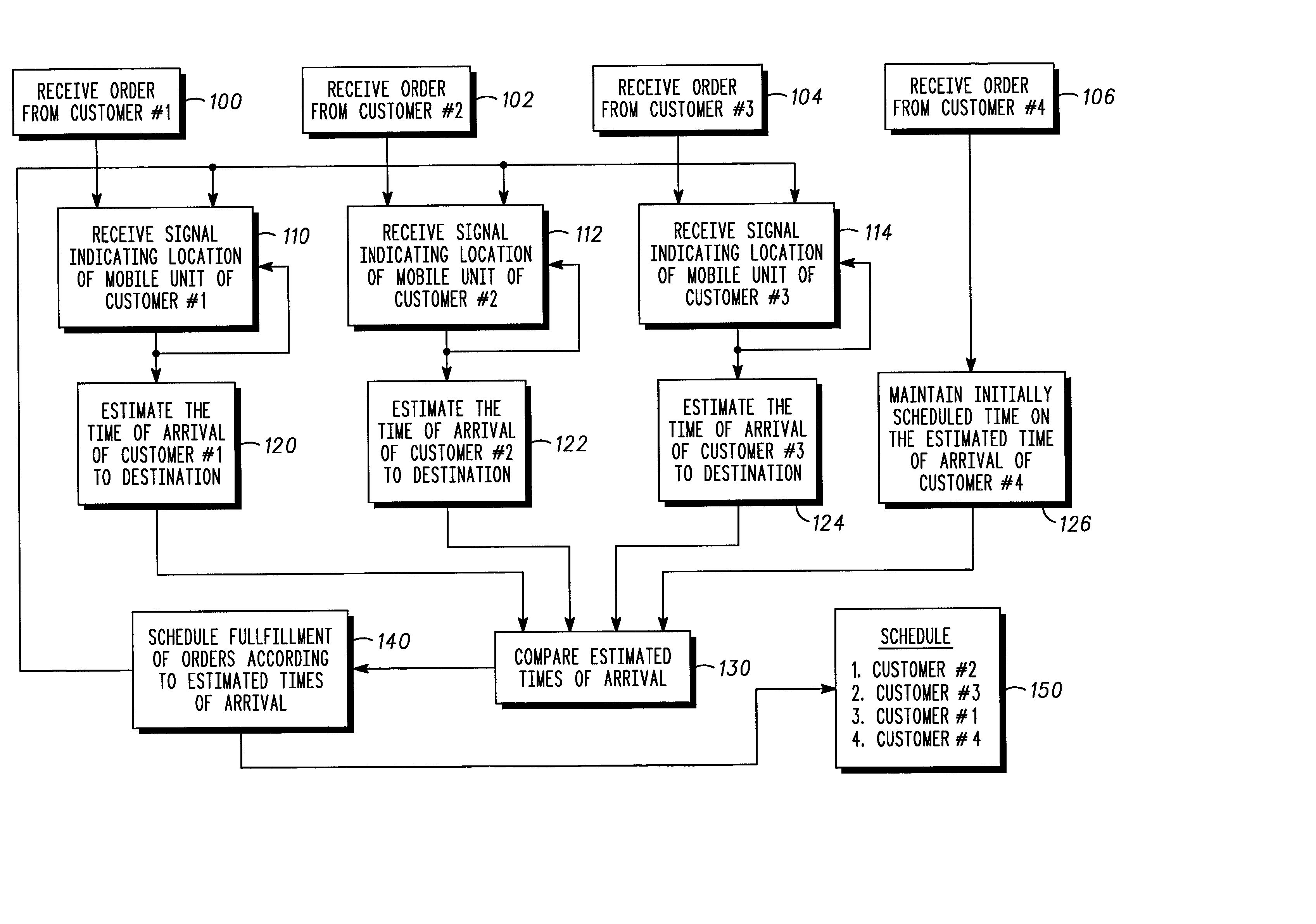 Method and apparatus for notifying a party of another party's location and estimated time of arrival at a predetermined destination