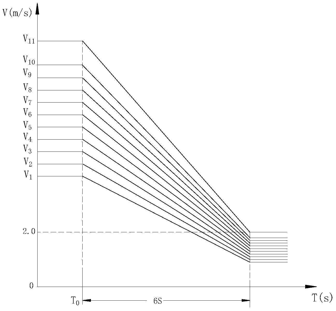 Method for preventing tail part of band steel from loop rising in front of coiling machine