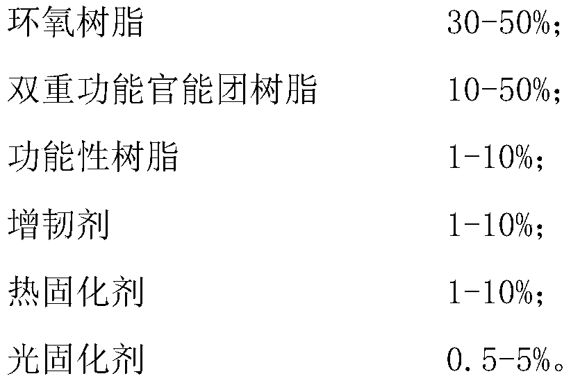 Adhesive for optical communication device