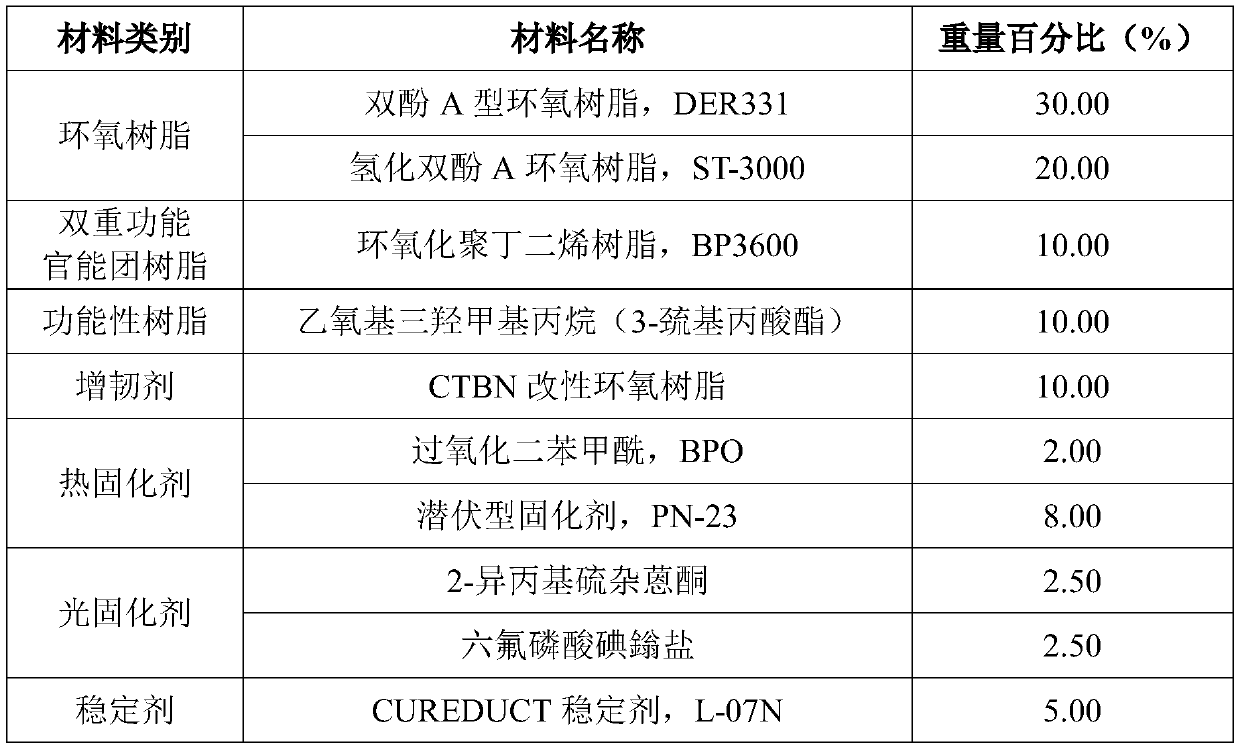 Adhesive for optical communication device