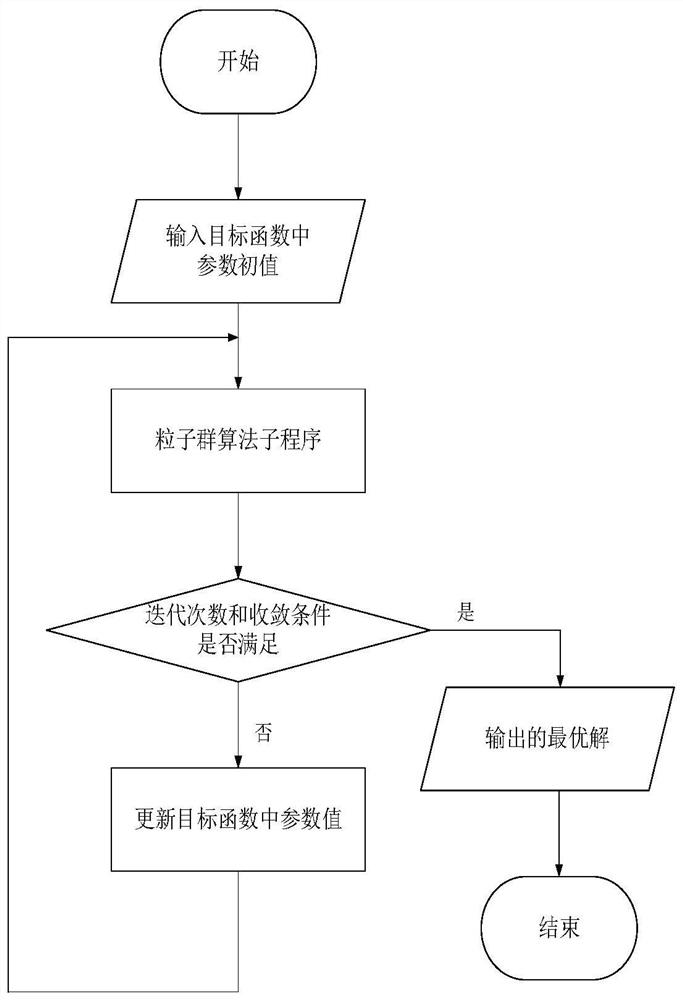 Low-orbit satellite deorbit control method and system based on particle swarm algorithm