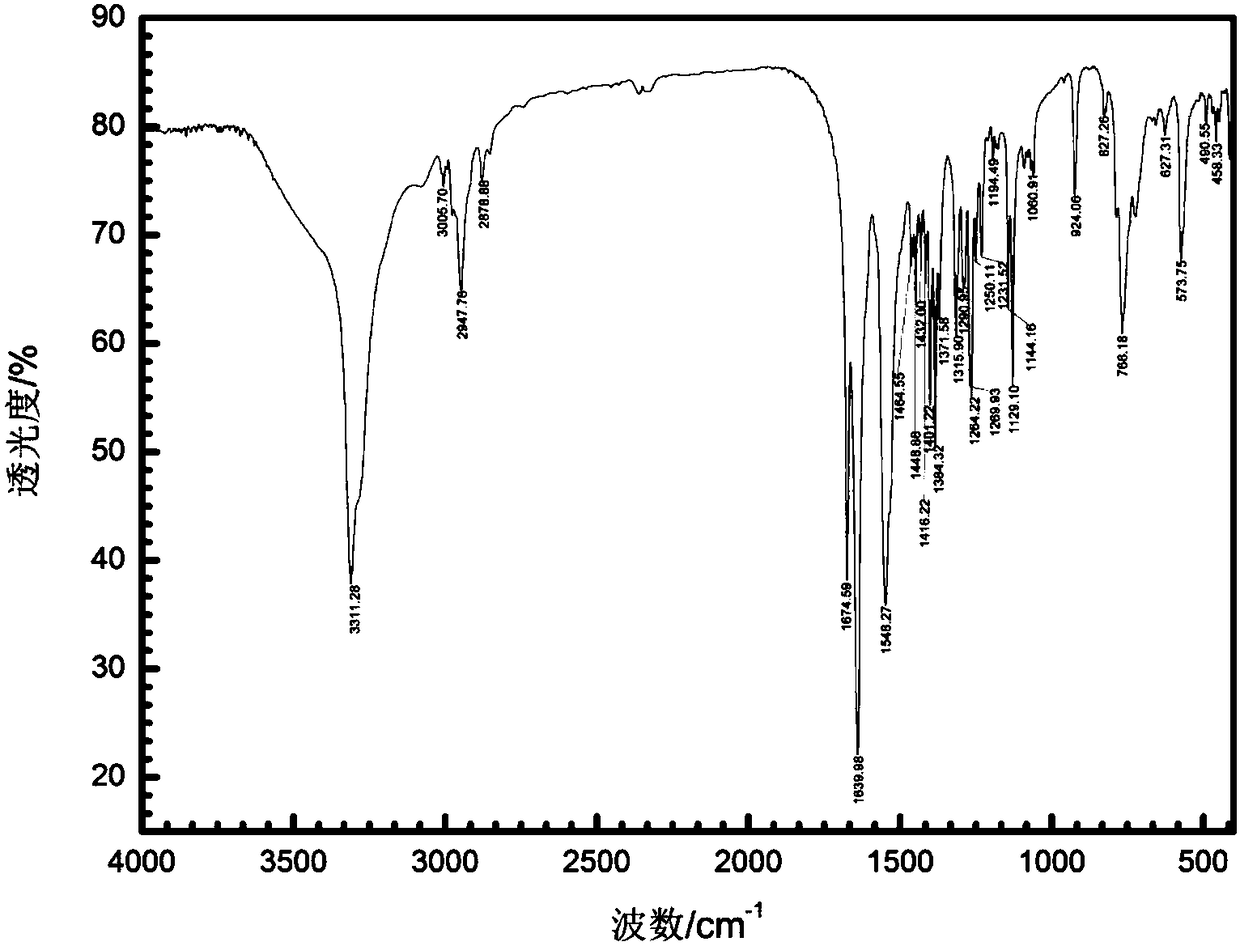 Method for synthesizing amide type gemini quaternary ammonium salt surfactant