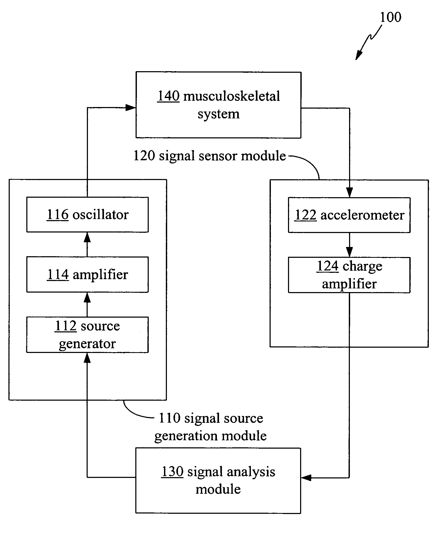 System and method for measuring coefficient variance of resonance frequency of musculoskeletal system