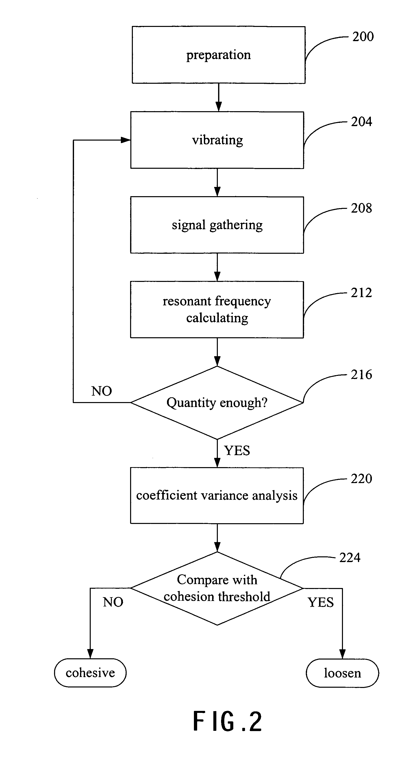 System and method for measuring coefficient variance of resonance frequency of musculoskeletal system