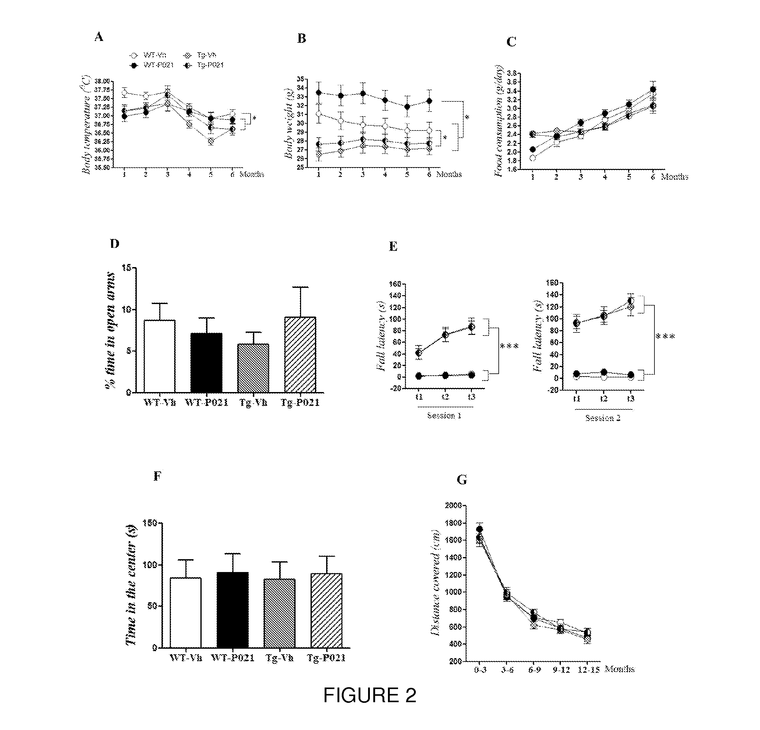 Neurotrophic peptides for the treatment of tauopathies