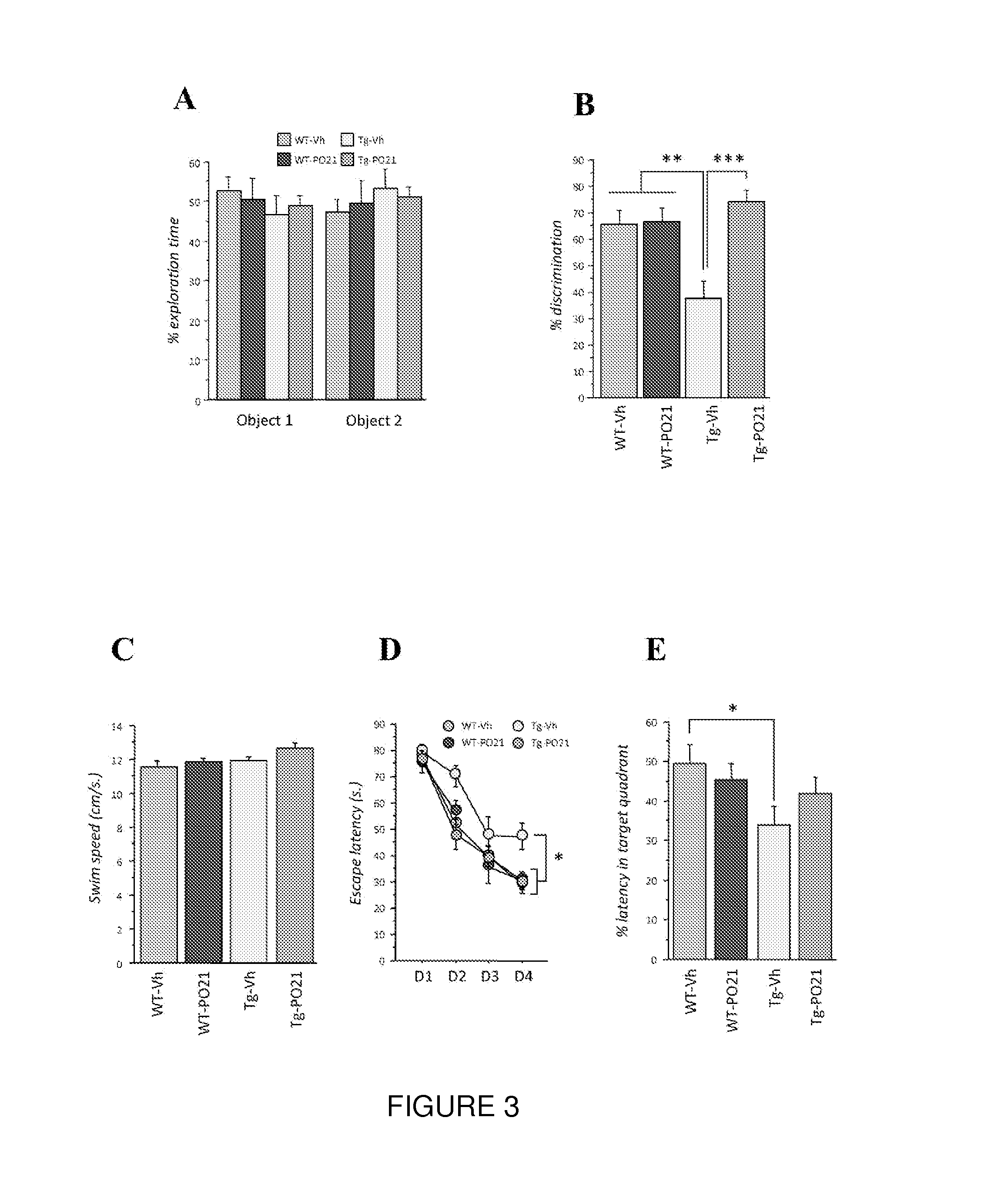 Neurotrophic peptides for the treatment of tauopathies