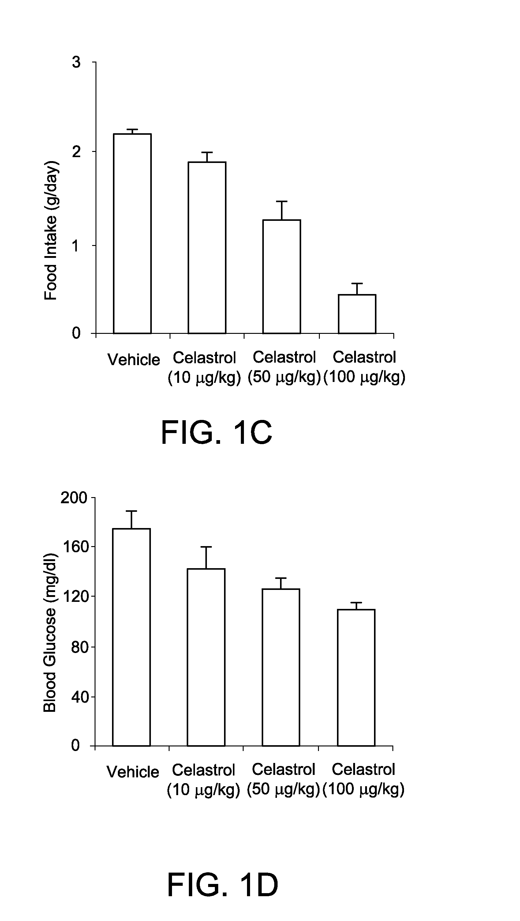 Compounds for the treatment of obesity and methods of use thereof