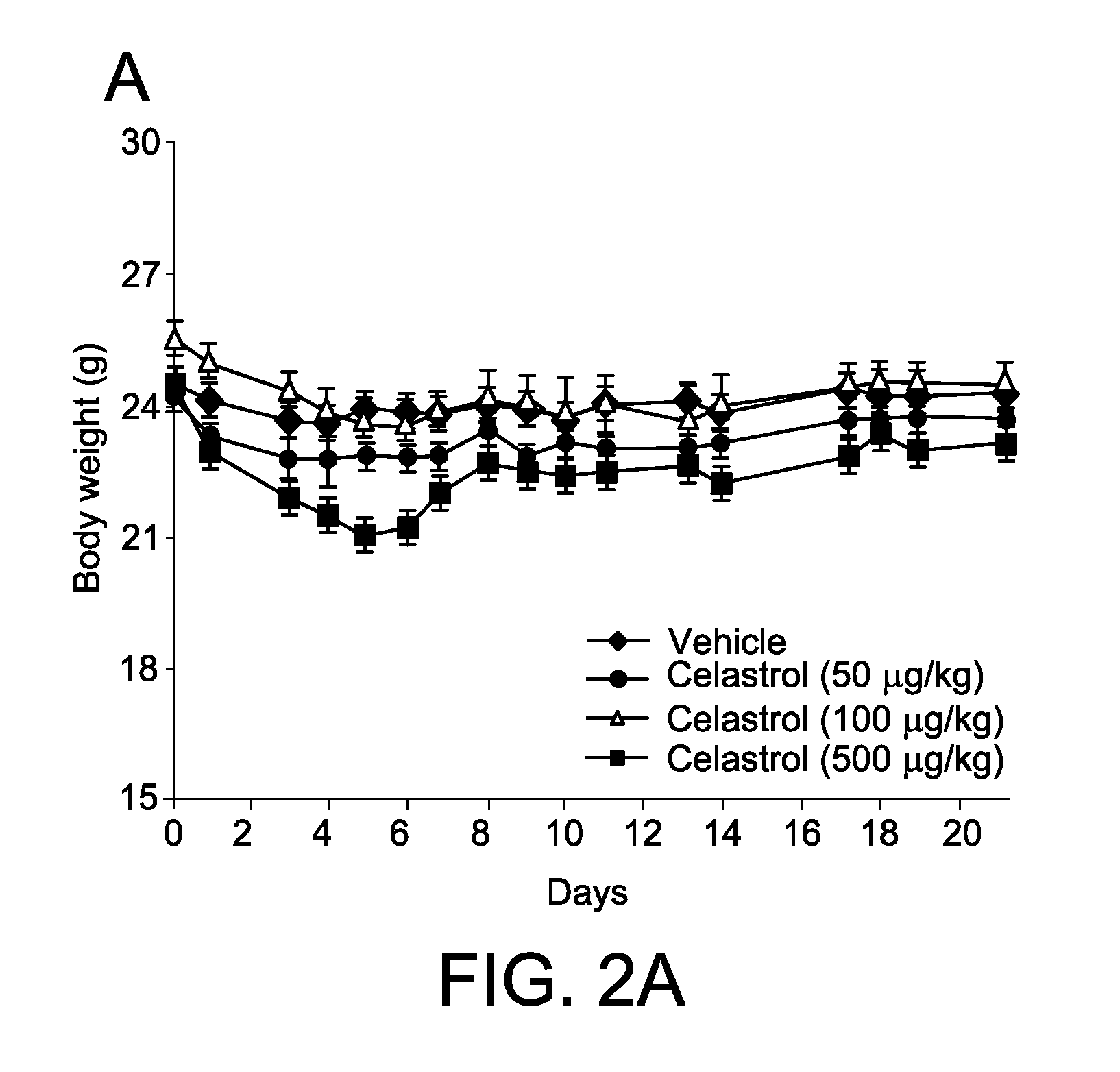 Compounds for the treatment of obesity and methods of use thereof