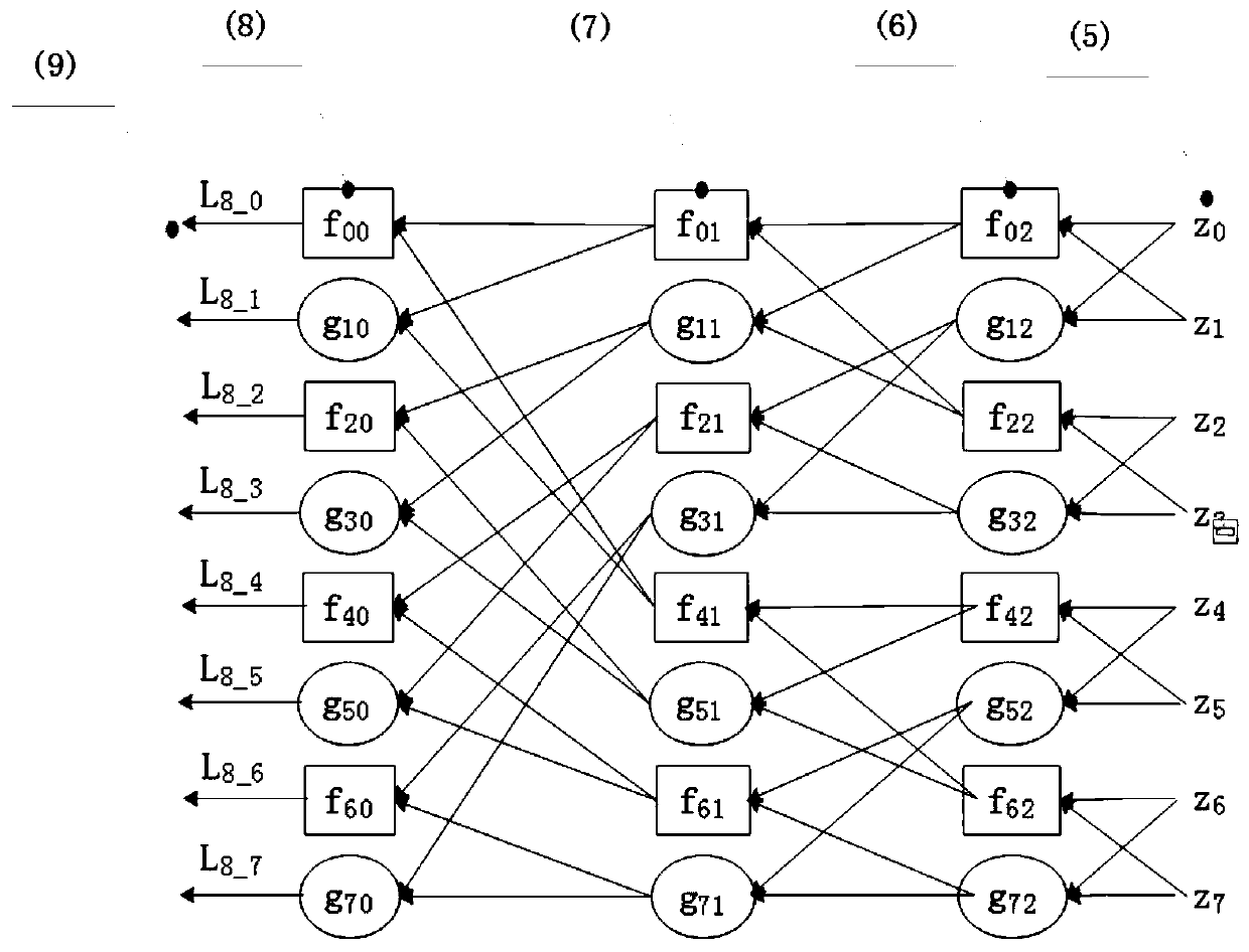 Method for improving universality of computing unit in Polar code decoding process