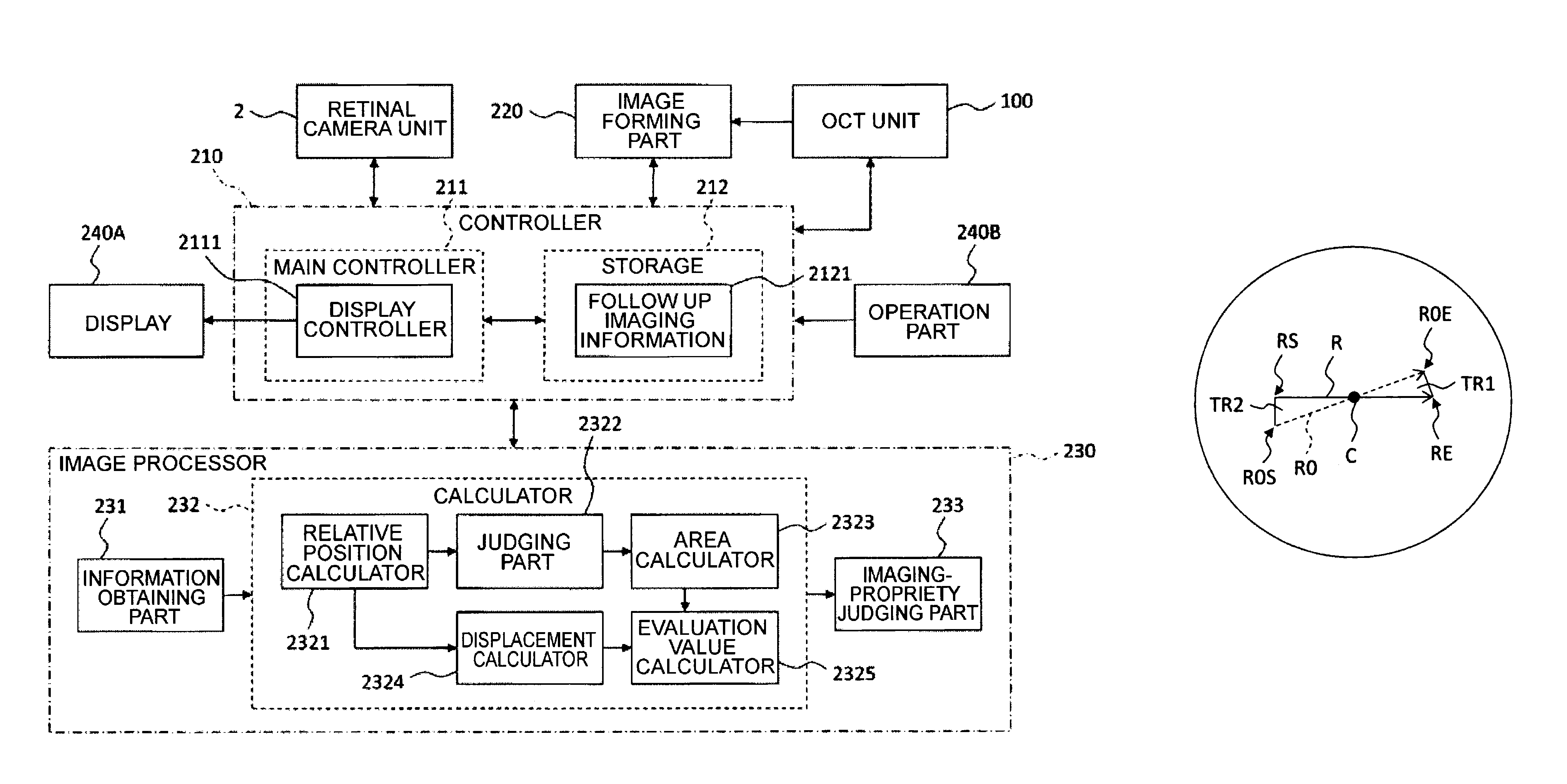 Ophthalmologic imaging apparatus and ophthalmologic image processing apparatus