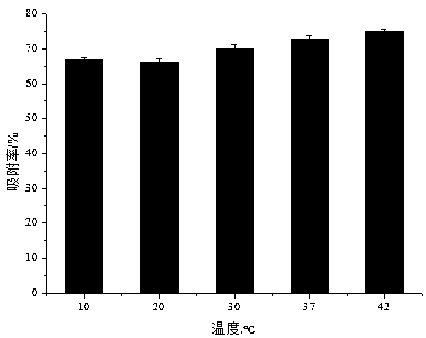 Pediococcus acidilactici effectively absorbing cypermethrin