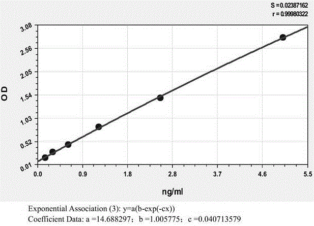 Human tissue kallikrein 1 fluorescent quantitative detection test paper card