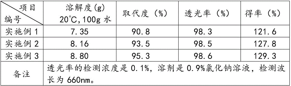 Industrial preparation method of O-carboxymethyl chitosan