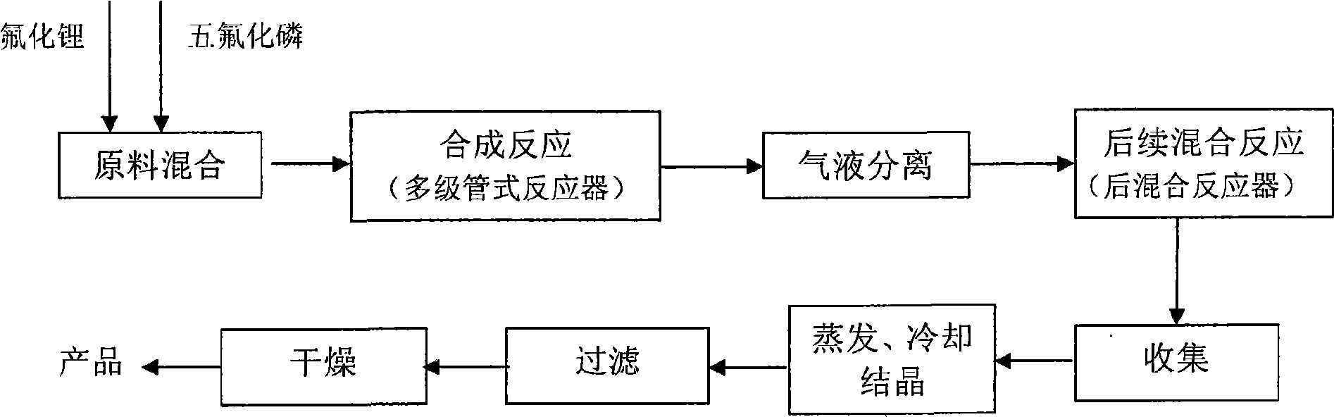 Process and device for continuous preparation of lithium hexafluorophosphate