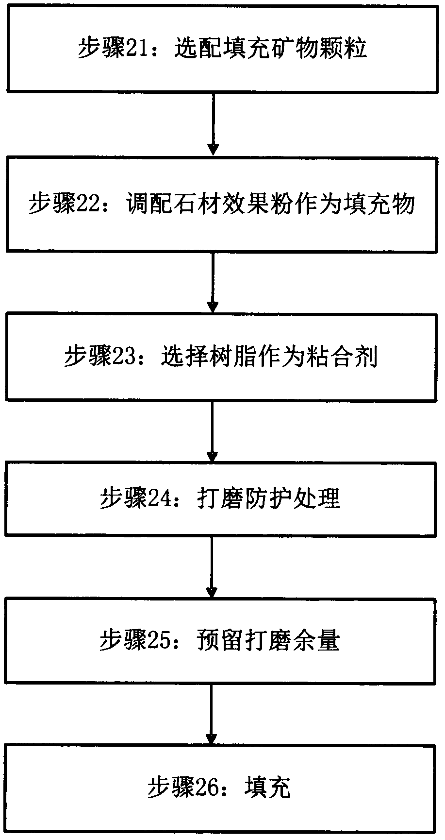 On-site rapid stone material repairing method