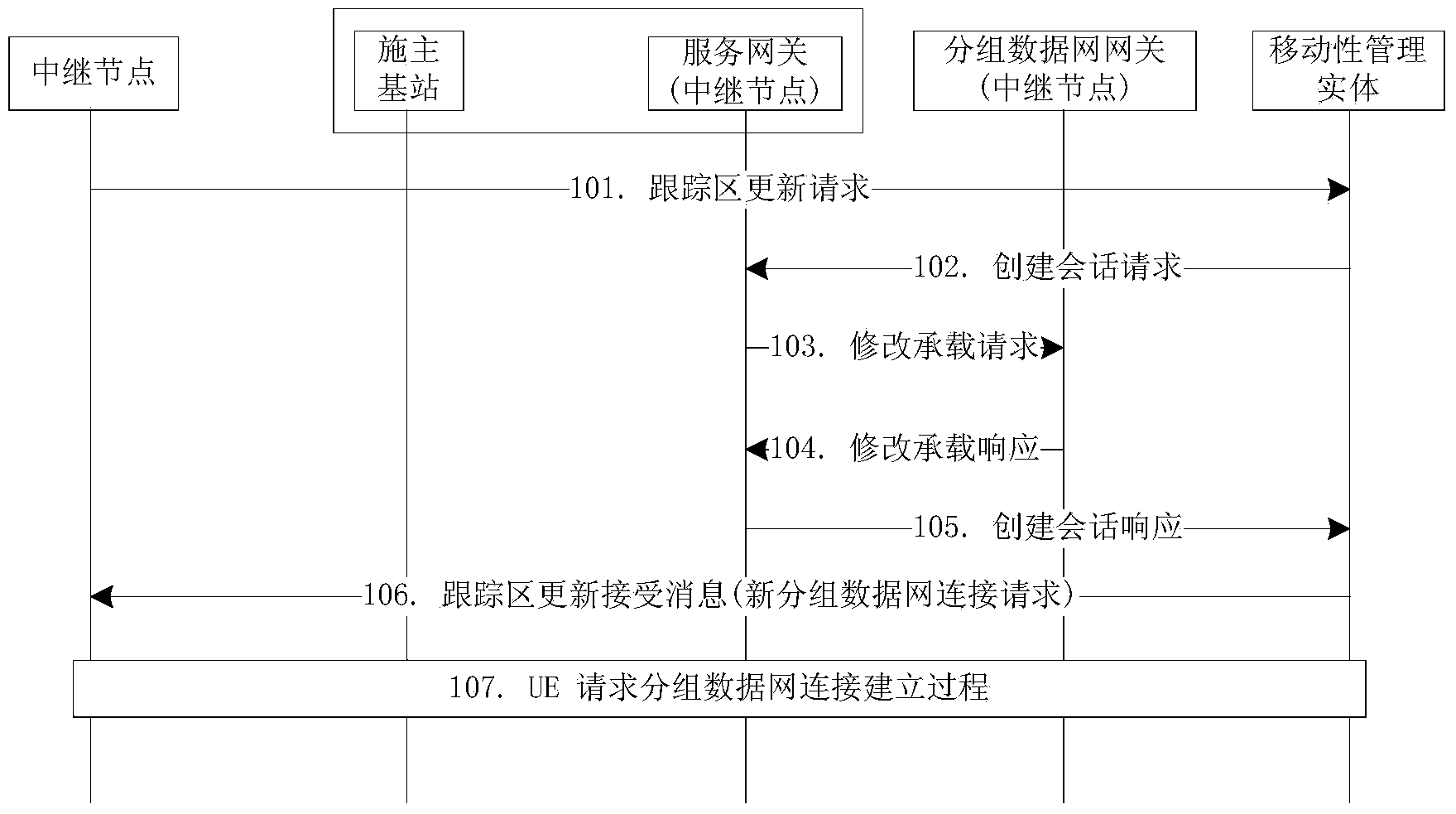 Method for establishing multi-PDN (packet data network) connection in mobile relay and system for realizing same