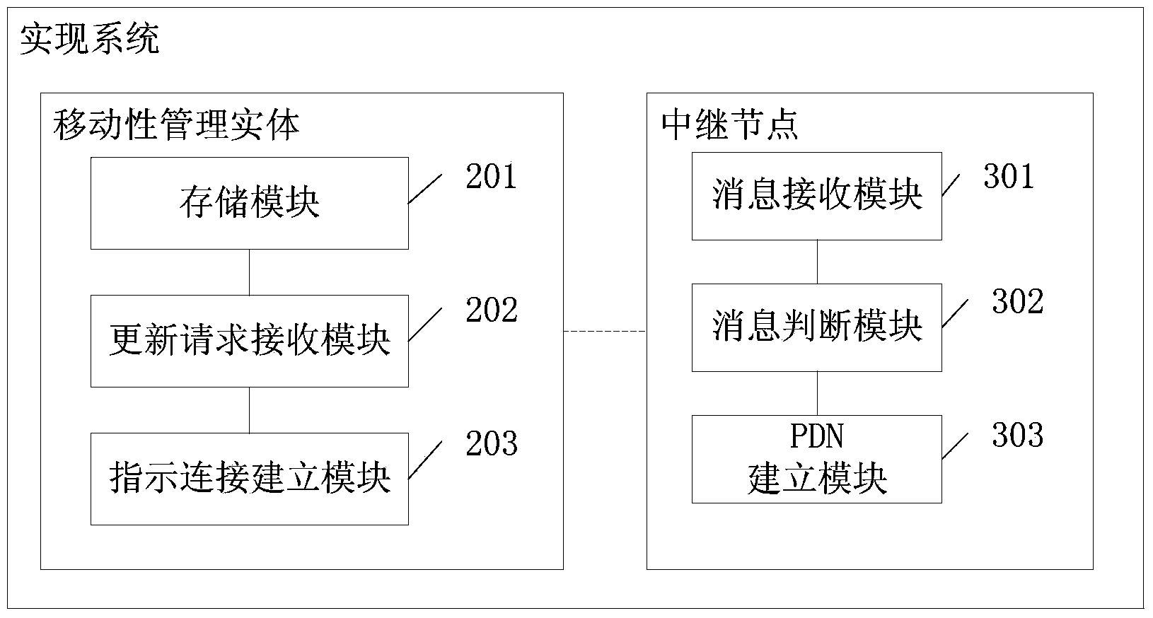 Method for establishing multi-PDN (packet data network) connection in mobile relay and system for realizing same