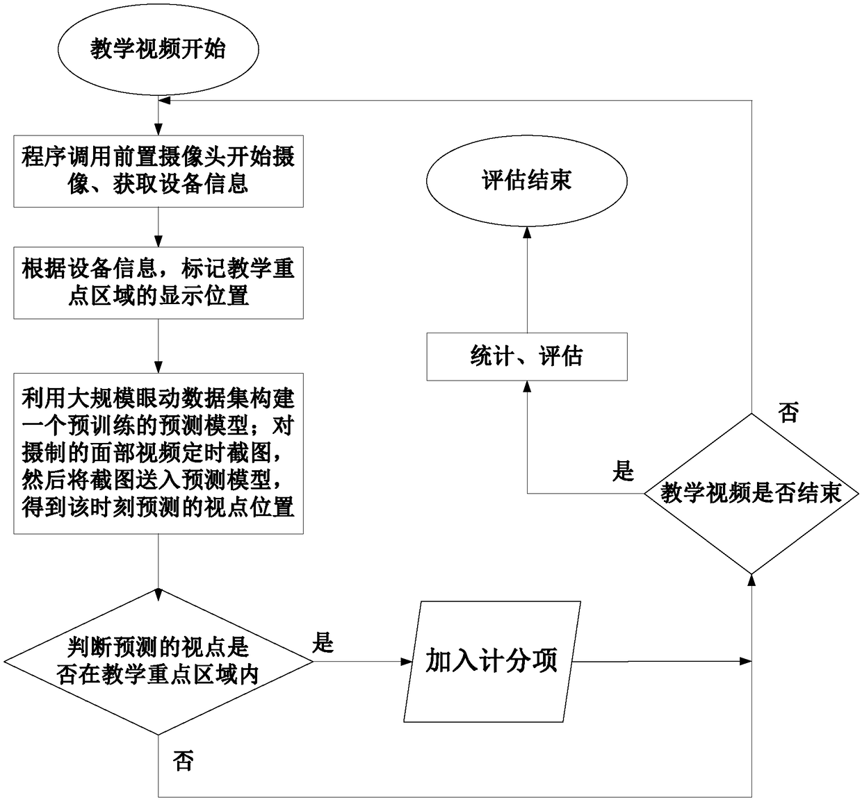 An evaluation method of online course quality based on eye movement tracking