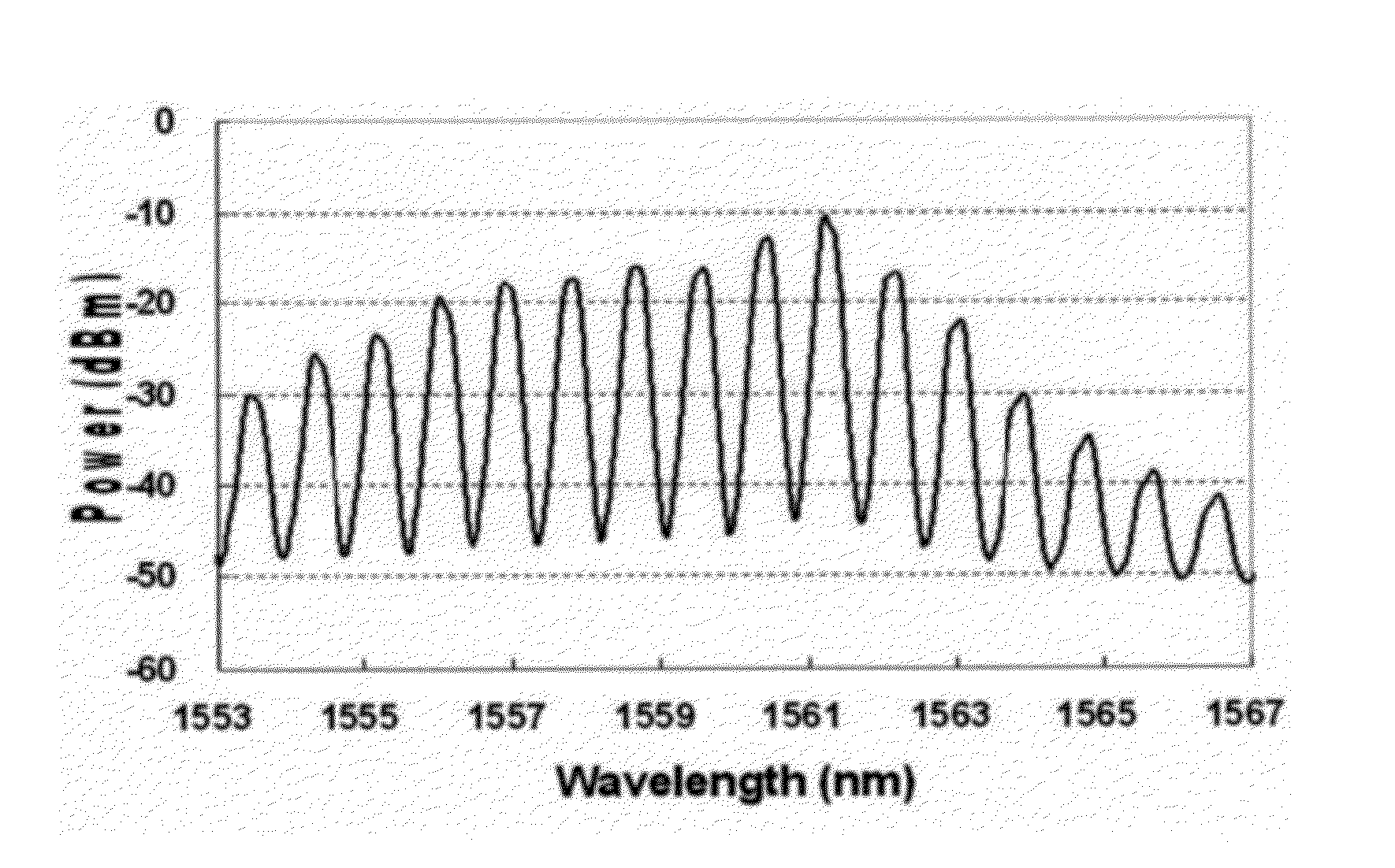 Wavelength division multiplexed-passive optical network capable of high-speed transmission of an optical signal by using modulation format having high spectral efficiency