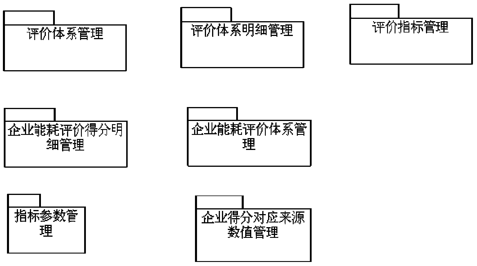 Energy utilization efficiency evaluation method and system