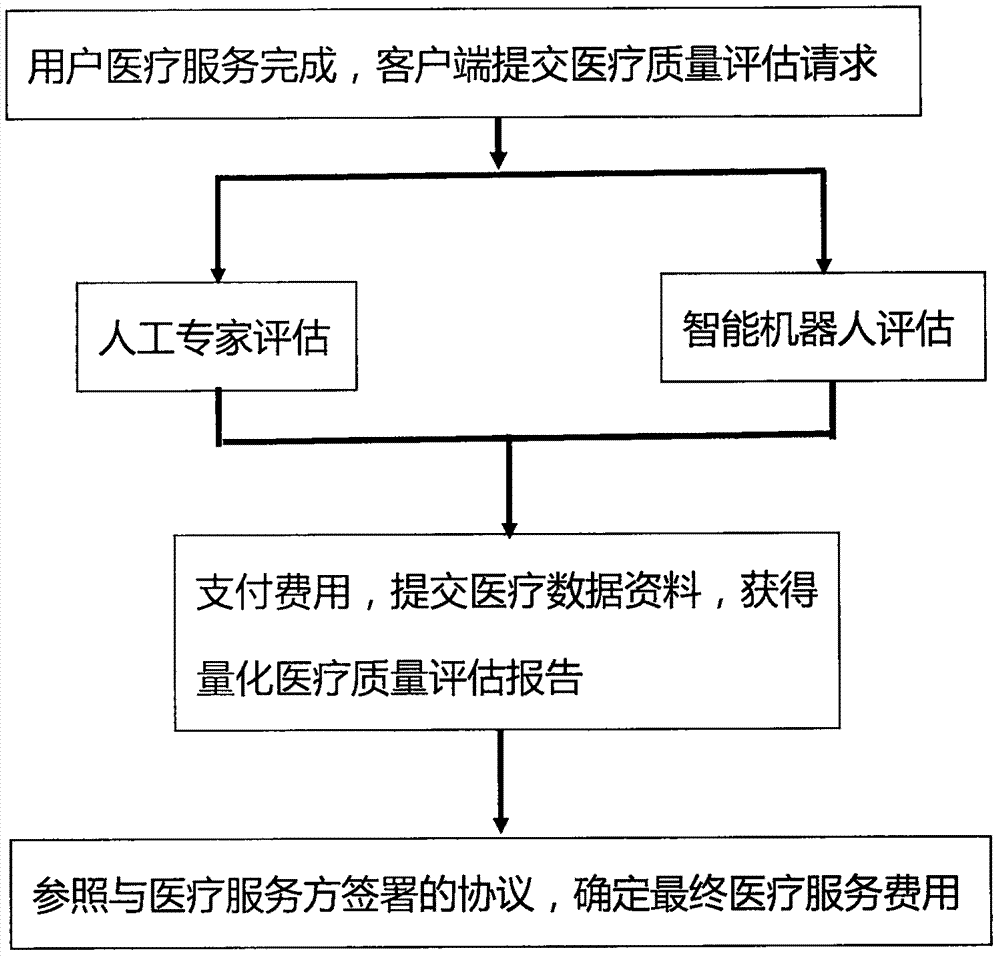 Medical cosmetology Internet hospital technical scheme and implementation method