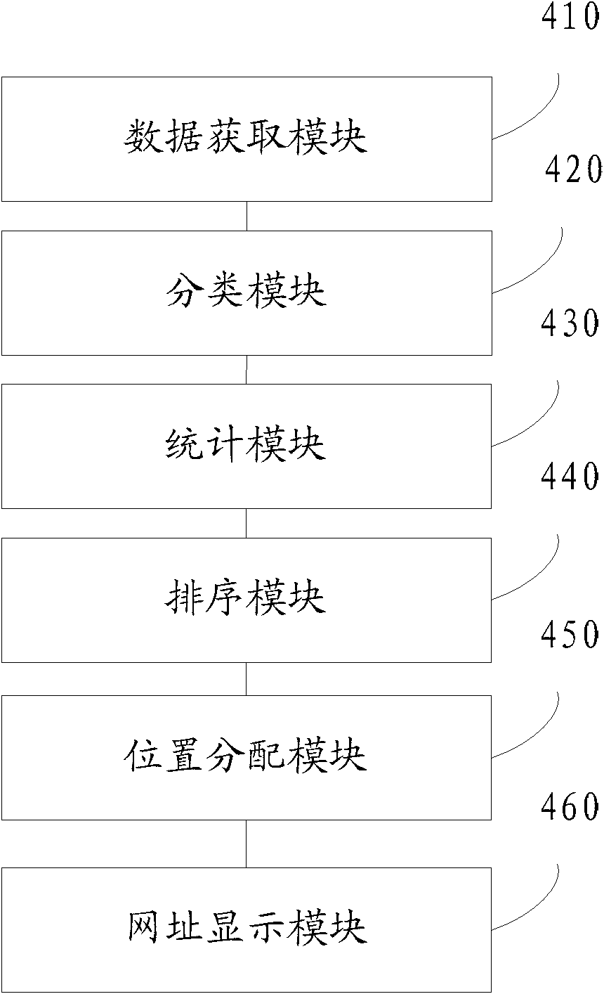 Generation method of site navigation page and device thereof