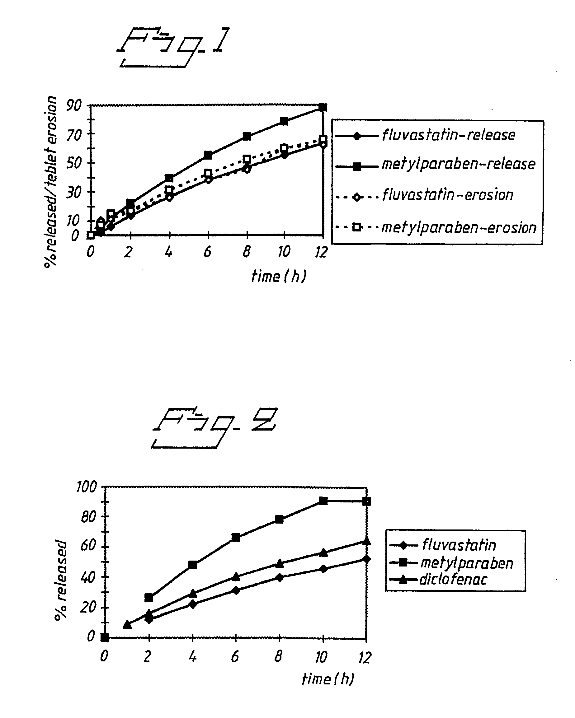 Pharmaceutical compositions