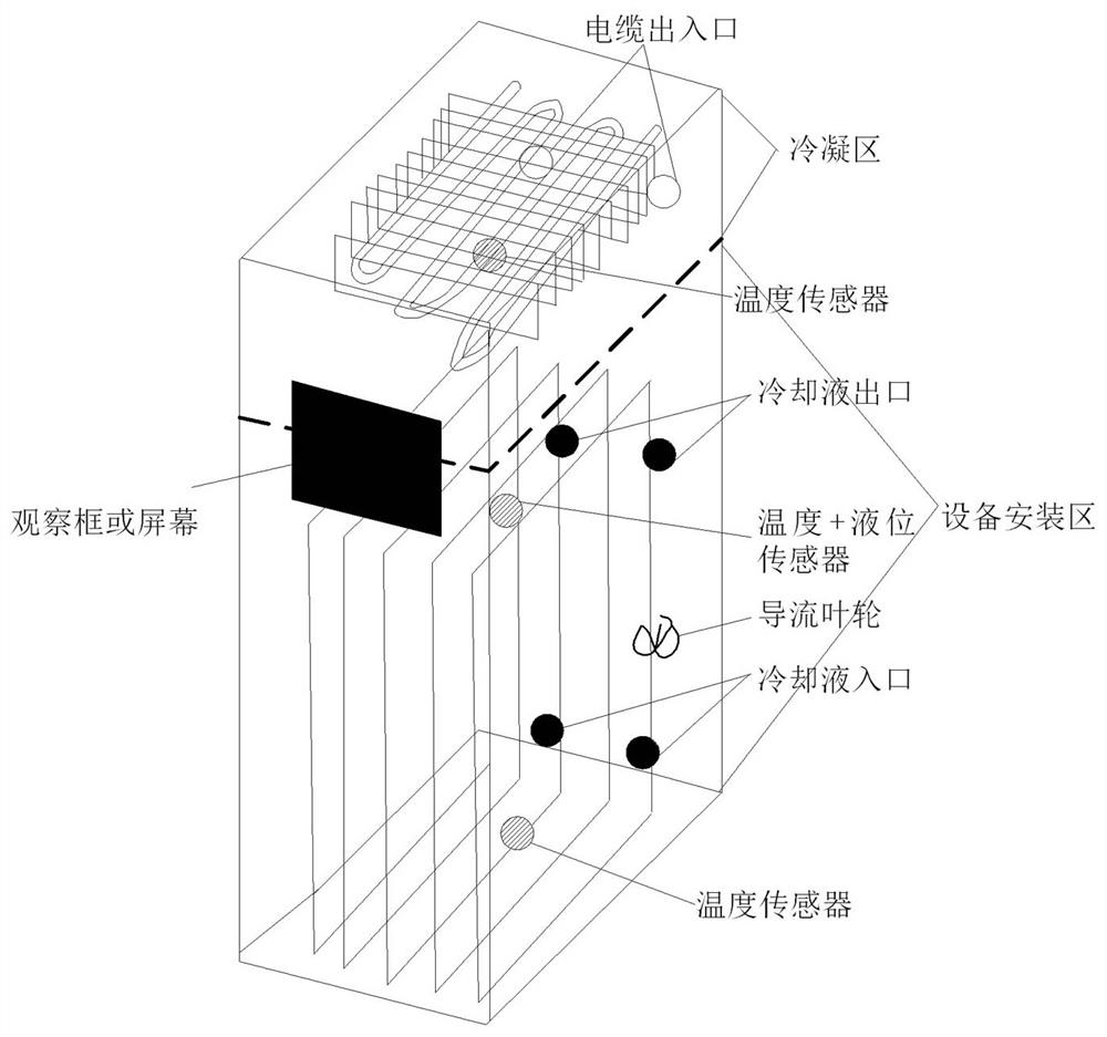 Control method of liquid cooling electric energy system, liquid cooling electric energy system and storage medium