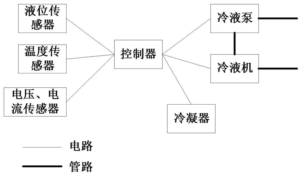 Control method of liquid cooling electric energy system, liquid cooling electric energy system and storage medium