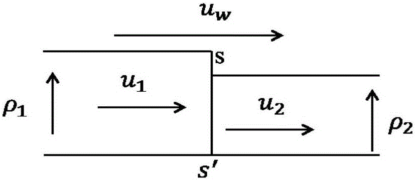 Vehicle route selection method under traffic overflow state