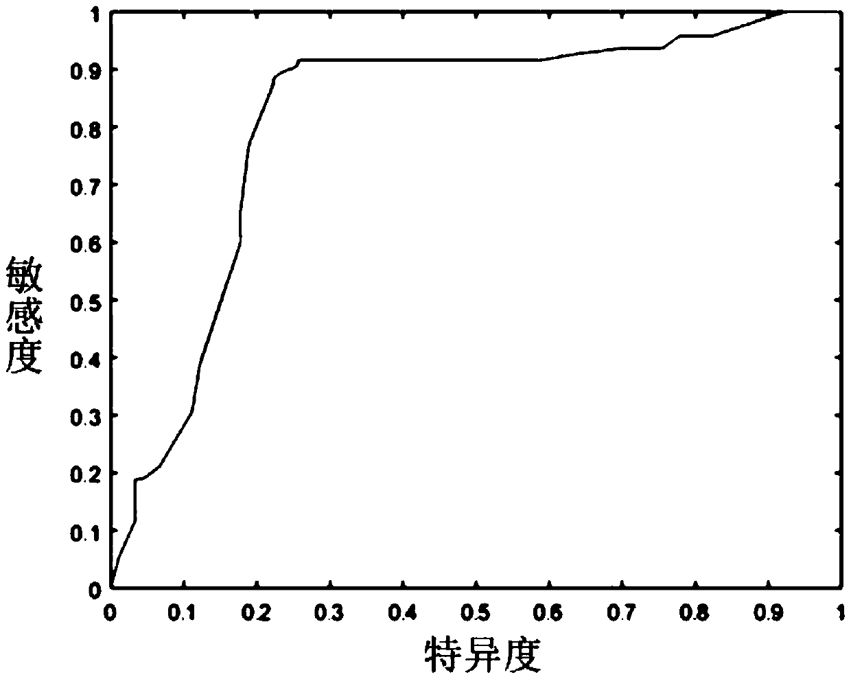 Application of Prevotella in identifying and/or distinguishing individuals of different nationalities