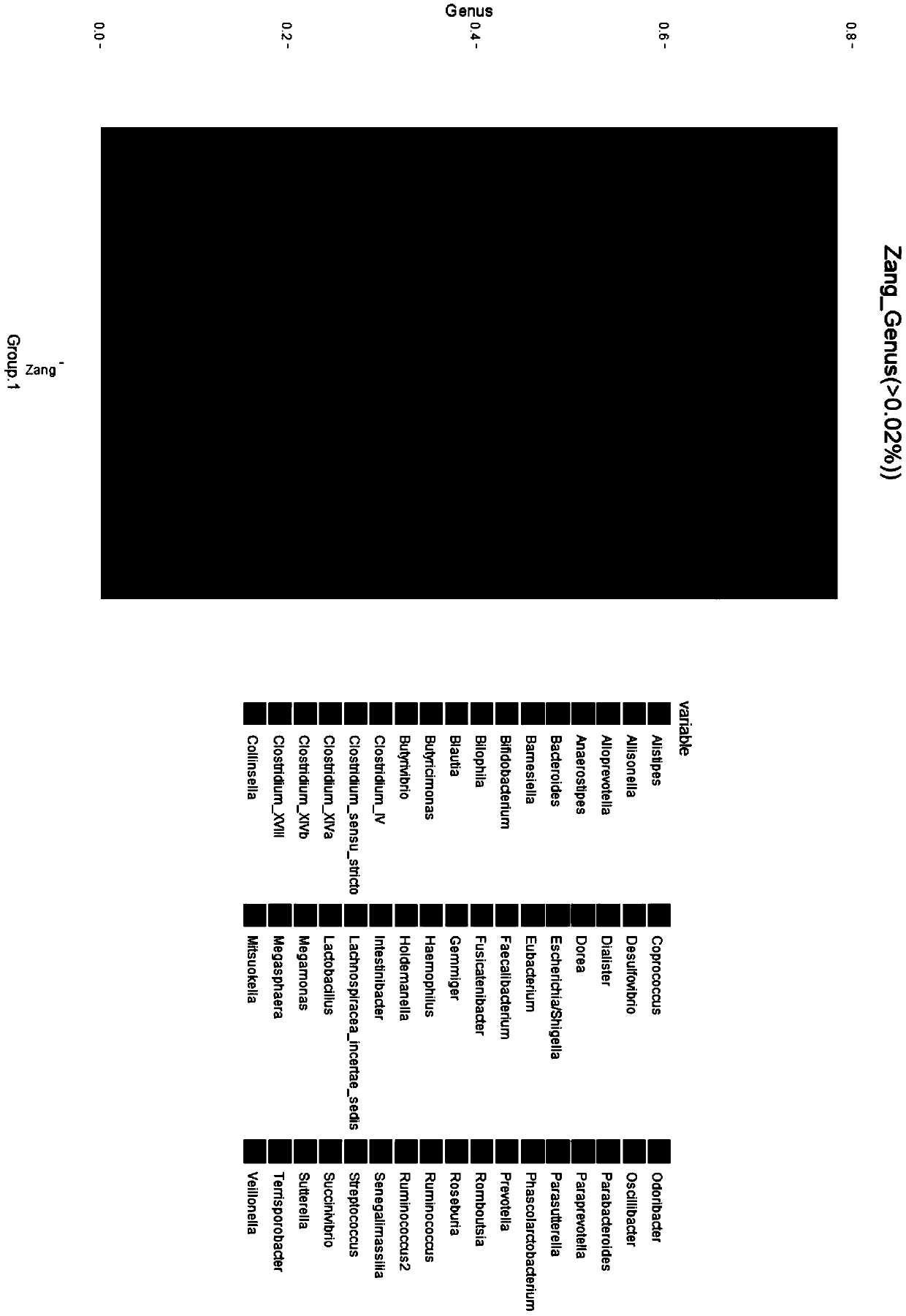 Application of Prevotella in identifying and/or distinguishing individuals of different nationalities