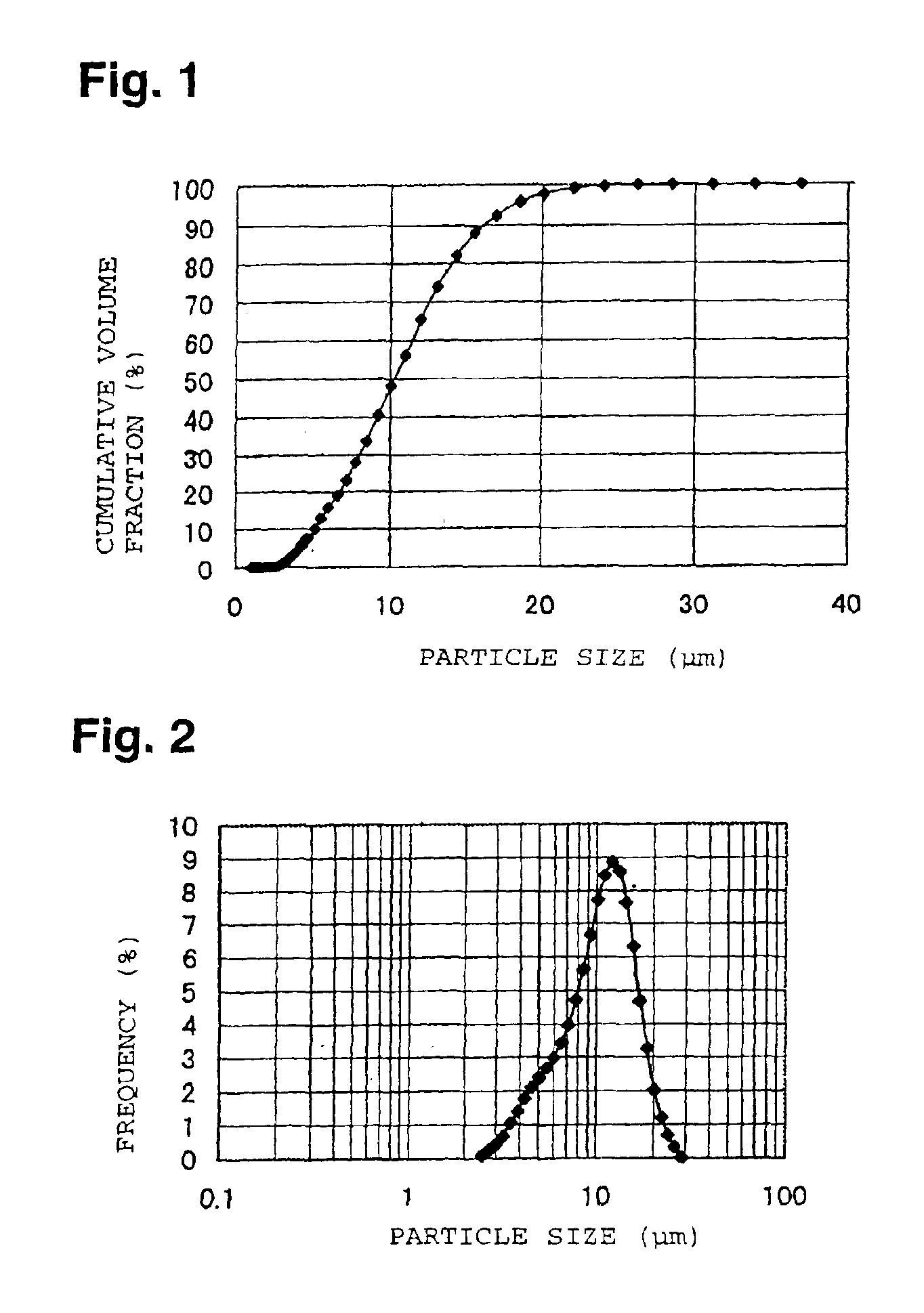 Lithium-transition metal composite oxide