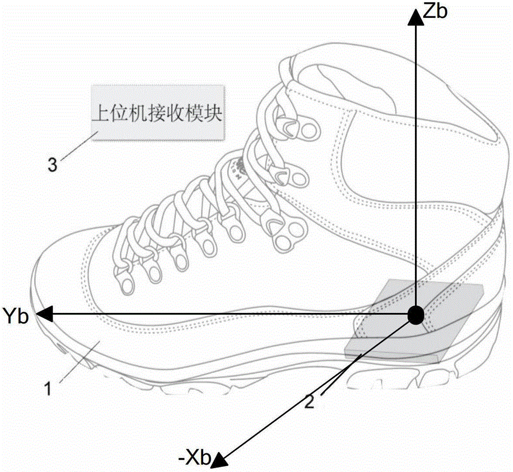 Method for utilizing shoes as computer peripheral in place of keyboard and mouse and implementation device