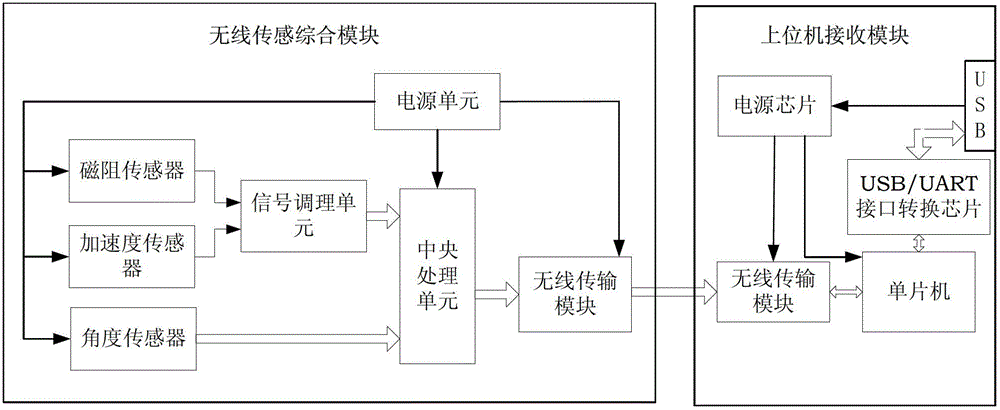 Method for utilizing shoes as computer peripheral in place of keyboard and mouse and implementation device