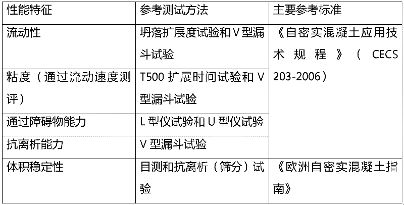 Self-compacting concrete and design method of mixing proportion thereof