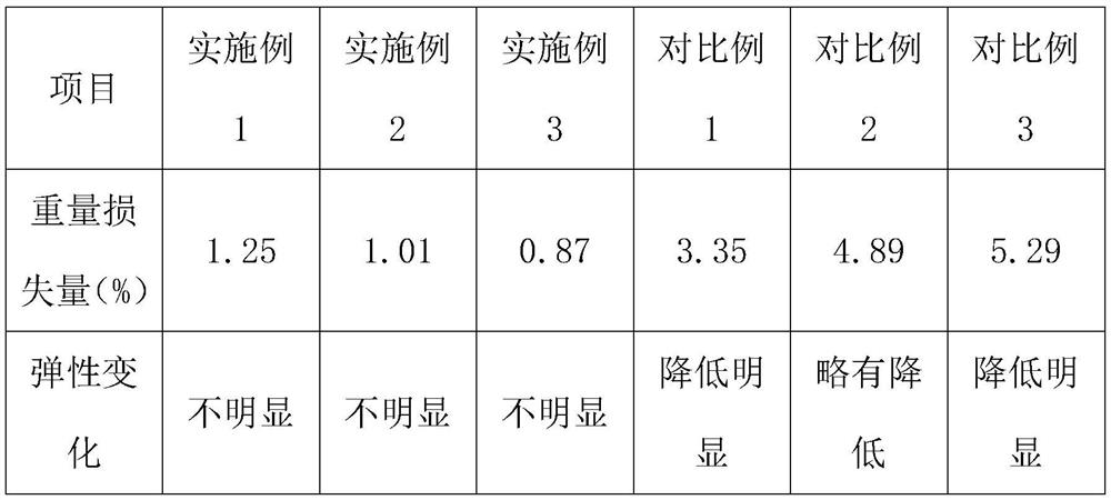 High-temperature-resistant silica gel sleeve and preparation method thereof