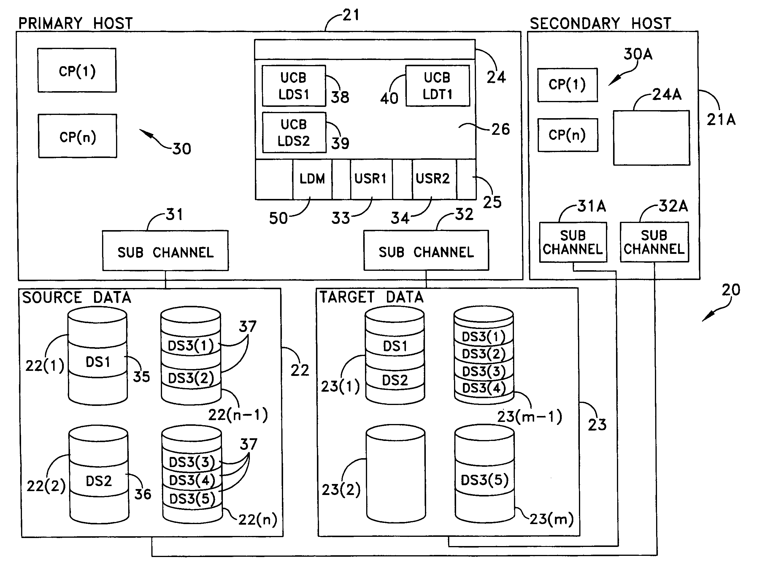 Method and apparatus for data set migration